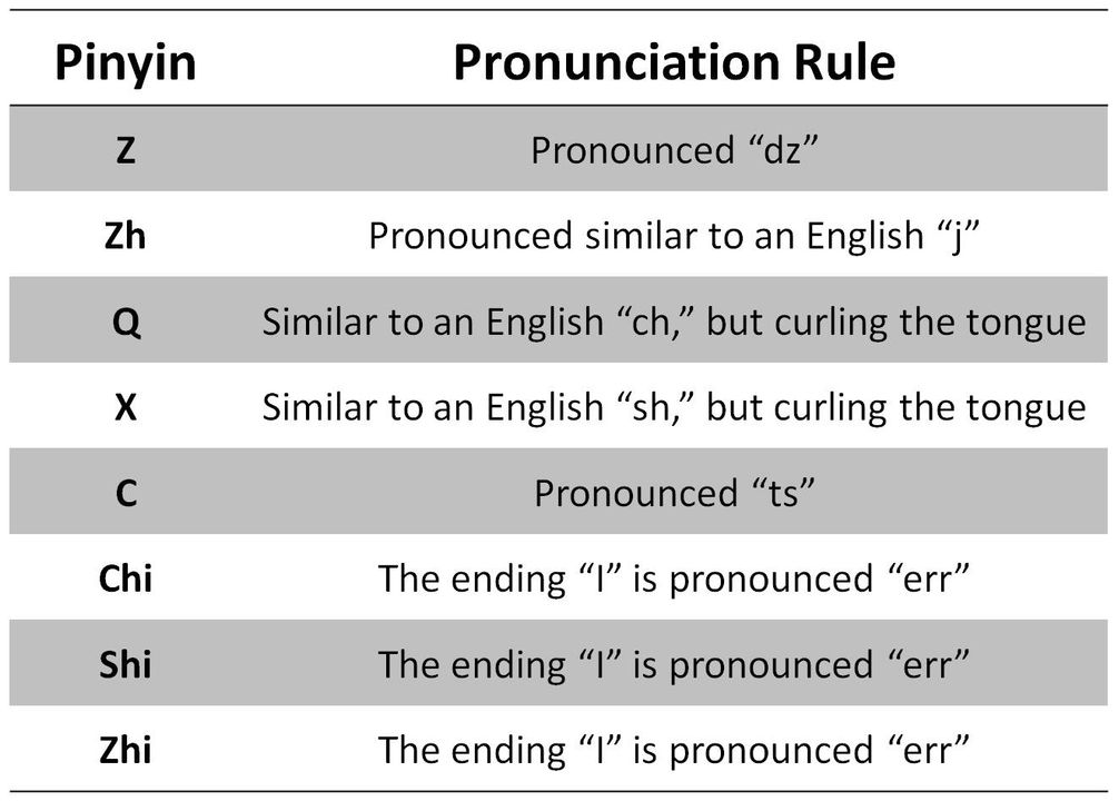 frsthand-how-to-start-learning-chinese